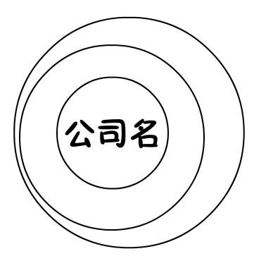 公司取名注意什么